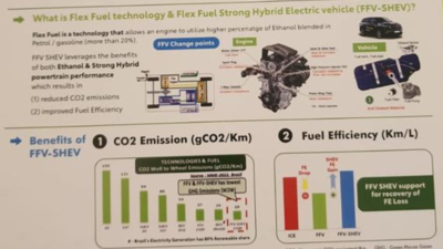 Toyota's flex-fuel prototype: How it will work, what advantages it offers