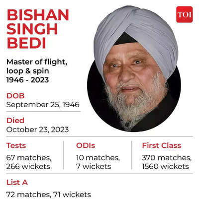 Remembering legendary India bowler Bishan Singh Bedi who turned left-arm  spin bowling into fine art