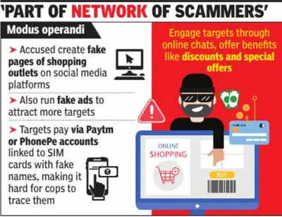 Online Shopping Scam: Online Shopping Scam: 5 Arrested for Luring Targets with Fake Offers | Gurgaon News - Times of India