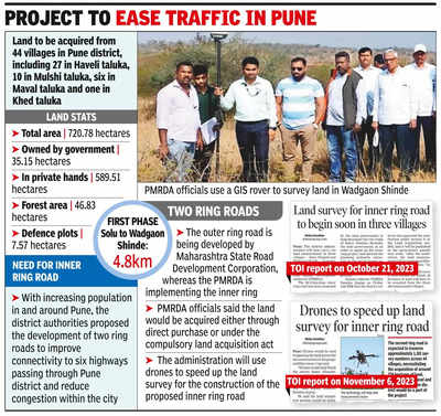 207cr From Pmrda For Inner Ring Road Land Acquisition | Pune News - Times  of India