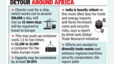 Freight rates set to flare up as shipping lines avoid Red Sea - Times of  India