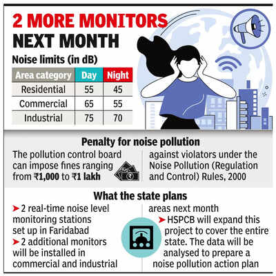 Noise Pollution Control Rules