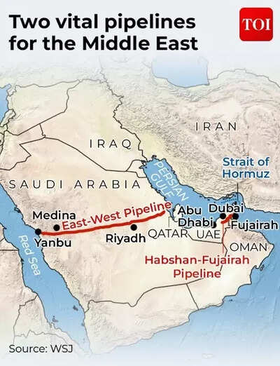 US-Iran War: The Critical Role of Gulf Pipelines in Global Oil Supply |  Business - The Times of India