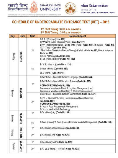 BHU Admission BHU UET 2018 for undergraduate course to be held