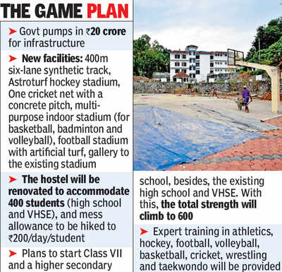 Kerala iconic sports school trying to regain its glory More