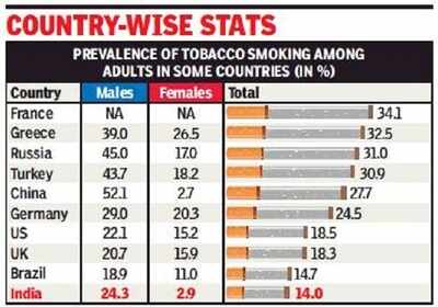 tobacco death toll Projected numbers of deaths from during the 21st century. The 1 of Every 4 Global