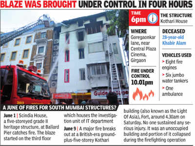 Fire breaks out at another Mumbai building 1 dead Mumbai News