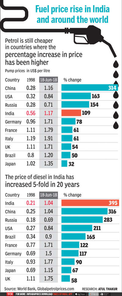 Petrol price in deals china