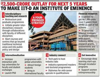 IIT Delhi's Institute of Eminence tag to double Masters Students' fees-  Edexlive