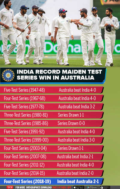 Australian Mens Cricket Team Vs India National Cricket Team Timeline: Epic Rivalry Through the Ages