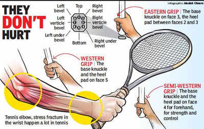 The Semi Western Grip (The Perfect Forehand Grip?) - The Tennis Bros