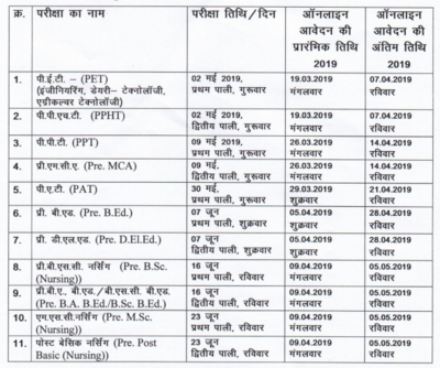 Cg Vyapam Chhattisgarh Vyapam 2019 exam schedule released