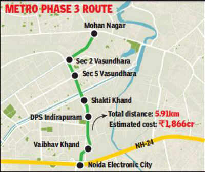 Revised Metro Plan For Noida Ghaziabad