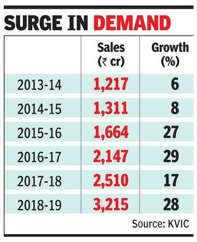 QUEFE 4 का 15 ग्राम का कल India