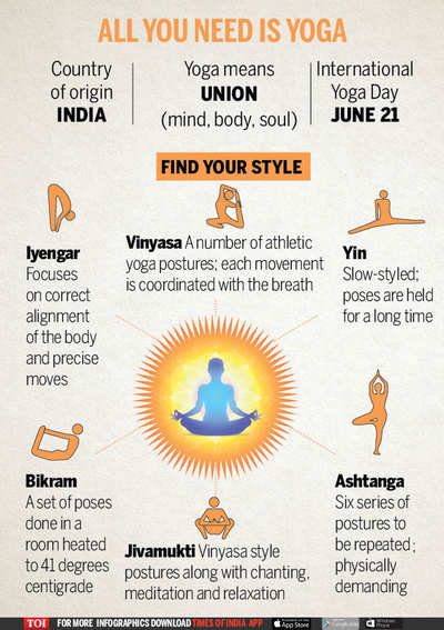Celebrate International Yoga Day 2019 All Around the World 