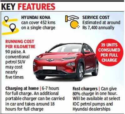 Hyundai announces price cut of Rs 1.5 lakh on electric car Kona