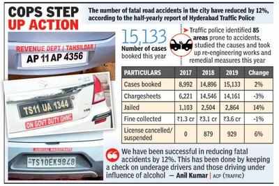 Police', judge' stickers on number plates illegal in Hyderabad