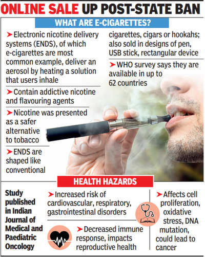 Mumbai Now FDA to crack down on e sale of e cigarettes Mumbai