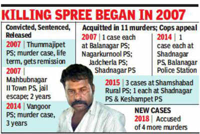 Serial killer with 17 murders to his name in Telangana police net |  Hyderabad News - Times of India