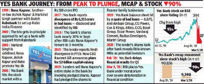 Rana Kapoor's Stellar Record in the Battle Against Bad Loans