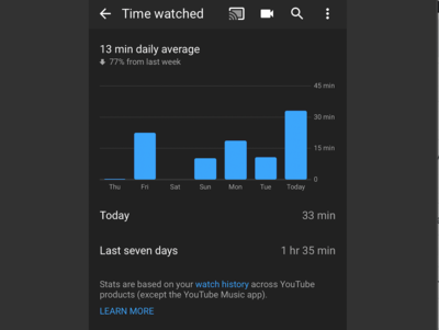 Youtube daily watch on sale time