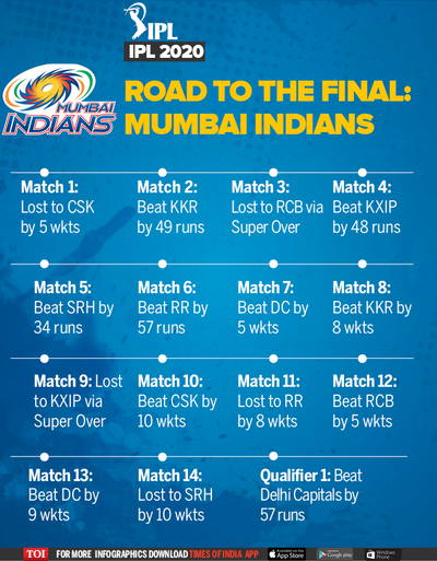 IPL 2020 Finals: Delhi Capitals vs Mumbai Indians, which team wins the high  life game? - Luxebook