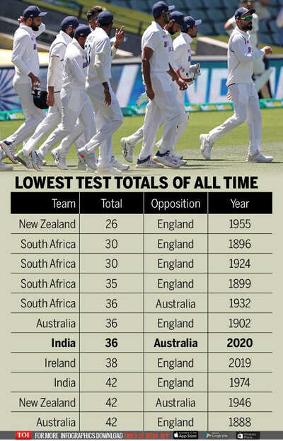 Test cricket score today discount