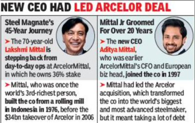 aditya mittal cfo: Latest News & Videos, Photos about aditya mittal cfo