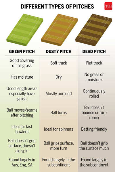 Types of Pitches