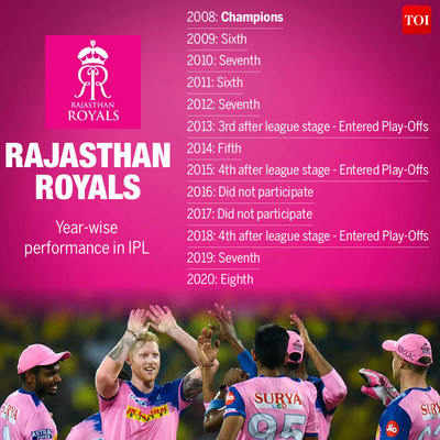 IPL 8: Rajasthan Royals unveil New Jersey