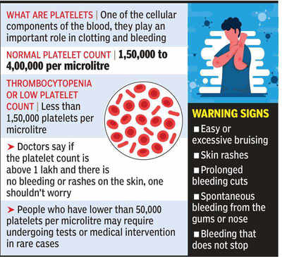 Mean Platelet Volume (MPV) Blood Test/ Purpose/ High Low, 60% OFF