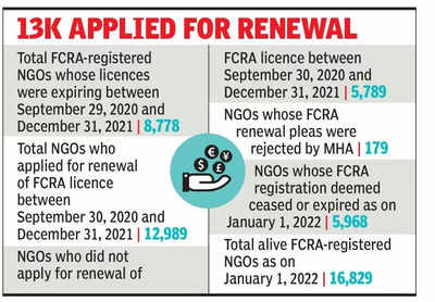 IIT-D, Jamia, NMML among 6000 whose FCRA licence expires