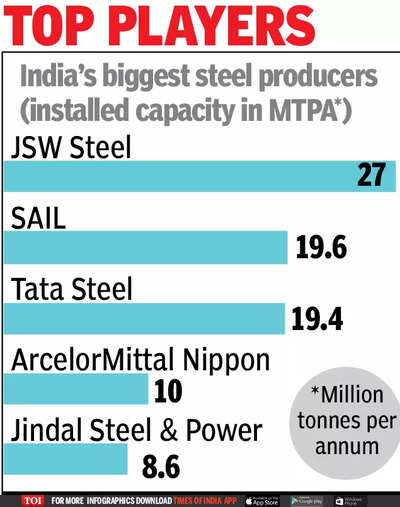 Posco, Adani Group to build $5 billion Mundra steel mill