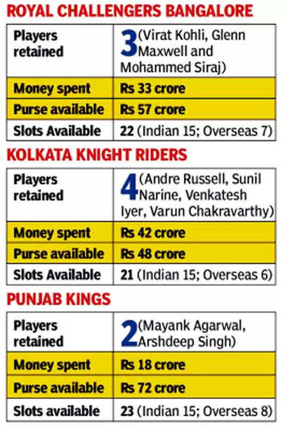 IPL Mega Auction 2022: Royal Challengers Bangalore complete players list,  squad | Cricket News - The Indian Express