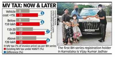 The Voice of Sikkim - The Indian government has launched the Bharat series ( BH) registration mark for vehicles. It's a number plate that is valid  across the country, which means people shifting