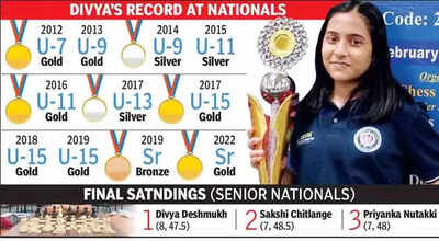 Divya Deshmukh's Dazzling Day 