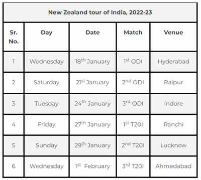 Schedule For Team India's Home Series Against Sri Lanka, New Zealand,  Australia Announced. Details Here