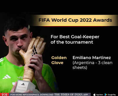 FIFA World Cup 2022 Awards: Golden Ball, Golden Boot, Golden Glove