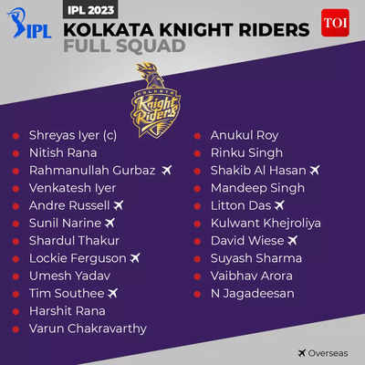 KKR Team: IPL 2023 KKR Team Review: Check Kolkata Knight Riders