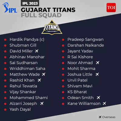 Who is the owner of Gujarat Titans (GT) in IPL 2023?