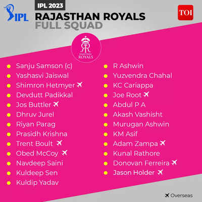 Presenting the mega prize - Signed RR - Rajasthan Royals