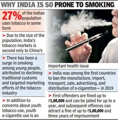 Educated youth leading e cigarette use Study Mumbai News