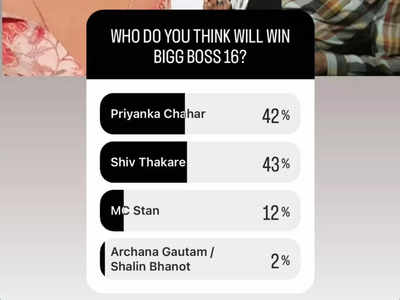 Bigg Boss 16 Grand Finale LIVE Updates: Shiv, Priyanka, Archana
