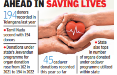 Telangana tops list of states in cadaver organ donations