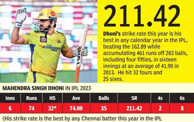 DHONI (did not come to bat) the phinisher!!! - Page 15 - IPL Forum - Indian  Cricket Fans