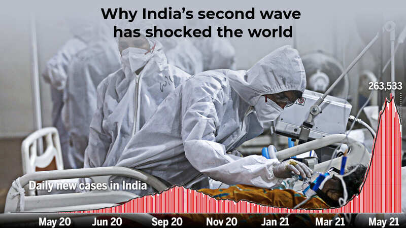 Why India's second wave has shocked the world | India News - Times of India